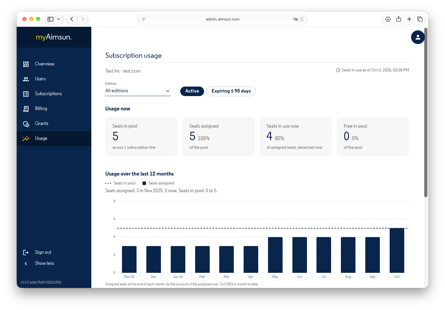 Aimsun Admin: Subscription usage