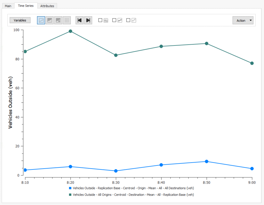 Viewing Microsimulation Outputs - Aimsun Next Users Manual