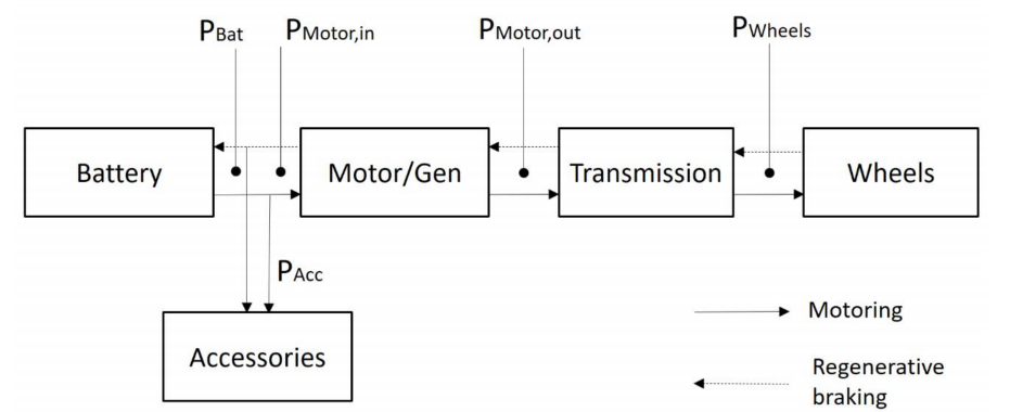 Operation of the Battery Consumption Model by Iora et al 2019