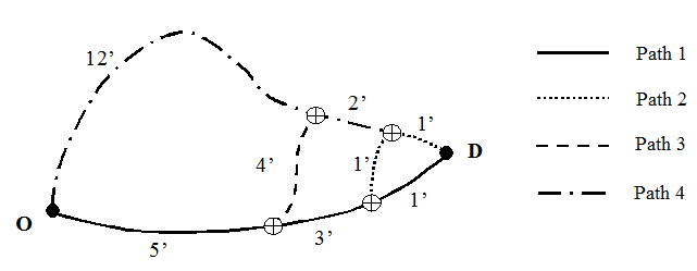 Example of network with overlapped paths