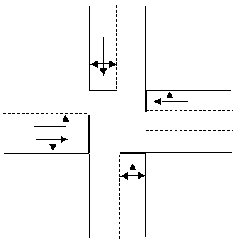 Example of an intersection and its associated movements
