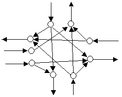 Graph representation of the intersection