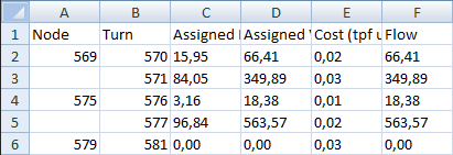 Turn Assignment results copied into an Excel sheet
