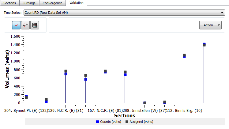 Static Assignment Validation – Graph representation