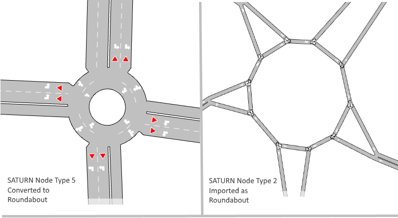 Roundabouts Translation