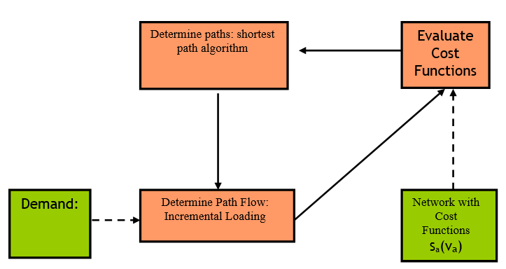 Generic scheme of k-Shortest Path Algorithm