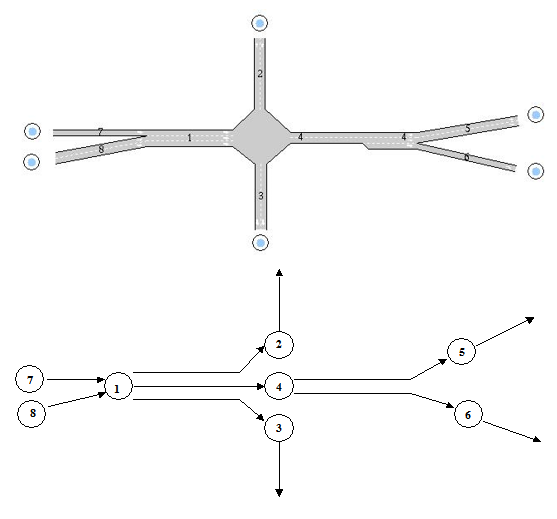 Representation of previous Network for Shortest Path
Calculation