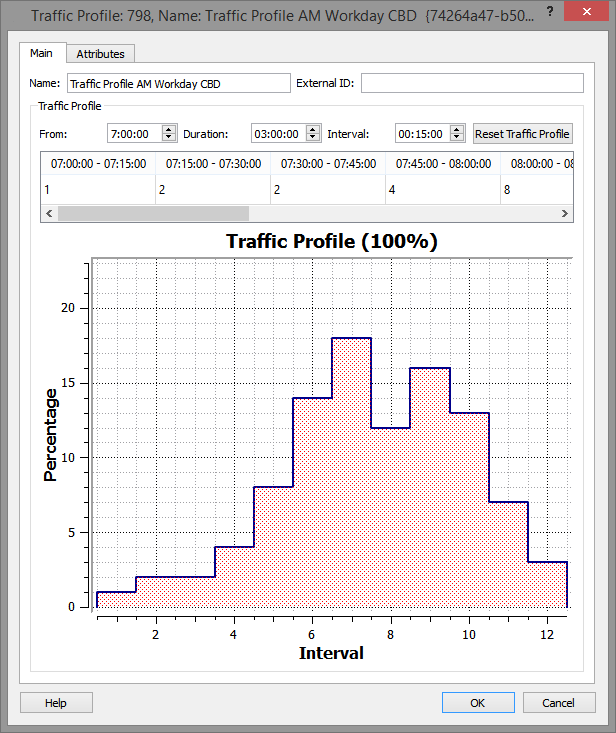 Traffic Profile Full