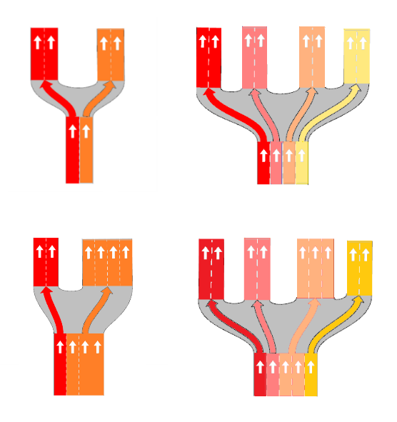 Turn generation rules. Even number of aligned destination sections