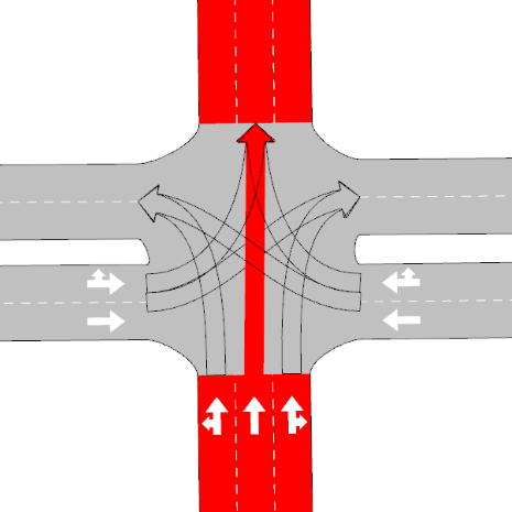 Turn generation rules. Through movement goes from all lanes to all lanes