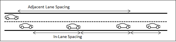 Two-lane Car-following: Relative
