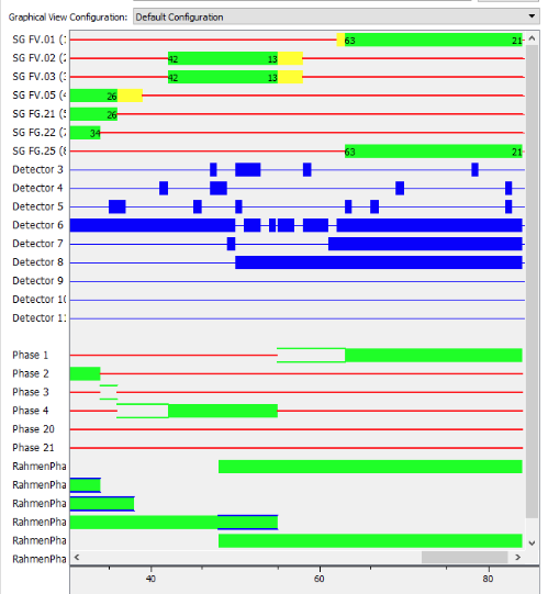 Sitraffic Controller Display Configuration