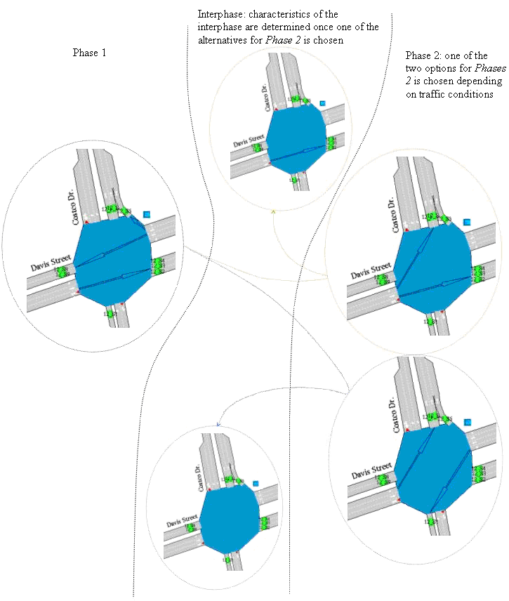 Actuated control interphase’s dynamic profile