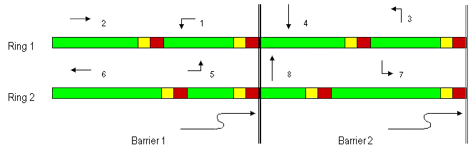 Dual Ring Controller