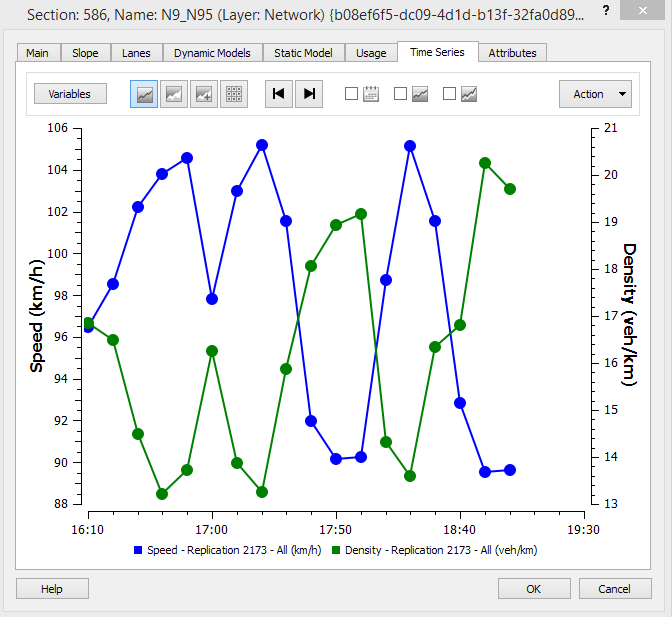 Time Series tab