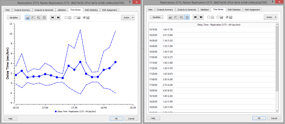 Time Series Data in Table and Graph showing deviations