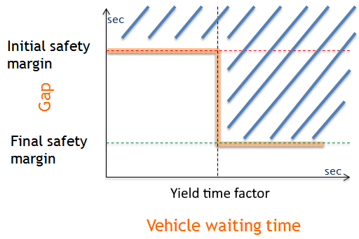 Yield model example