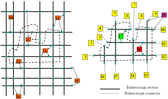 Subarea definition and its corresponding Centroid Configuration