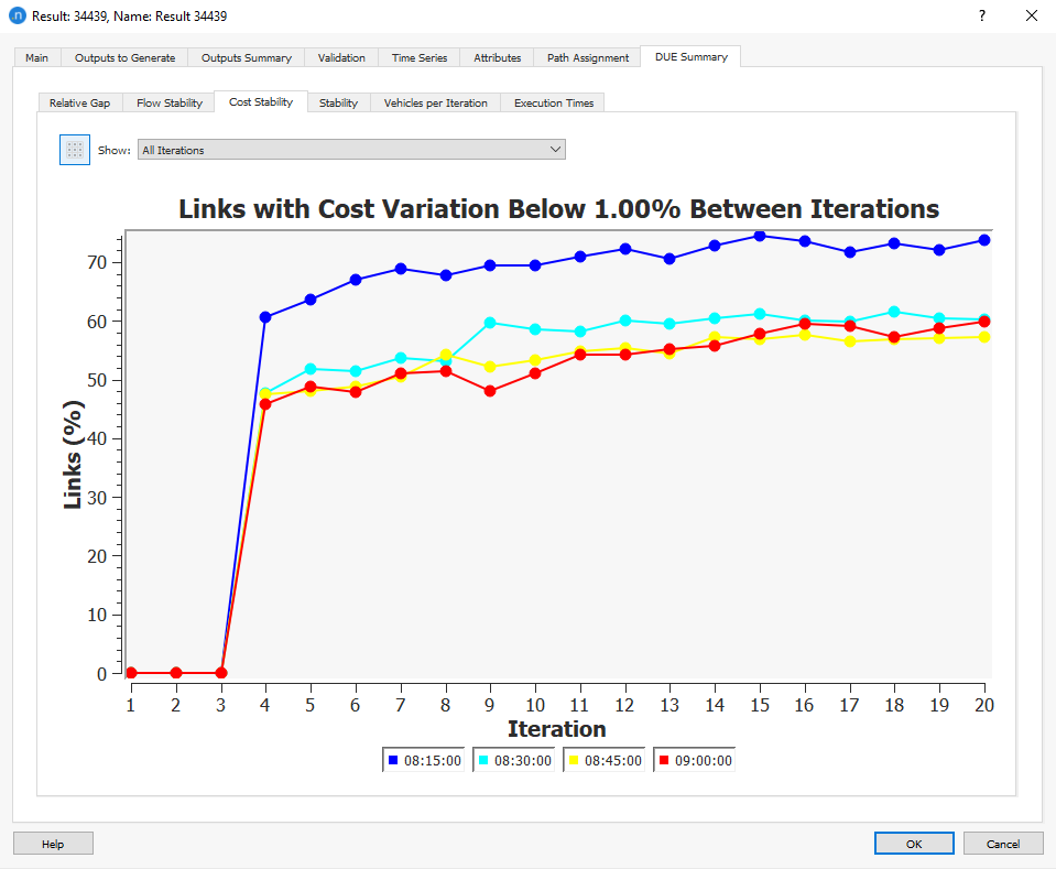 DUE Summary Tab: Cost Stability