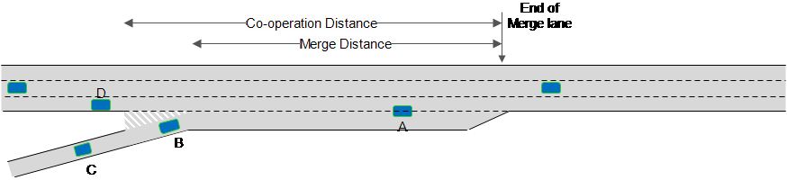 Ramp Merge