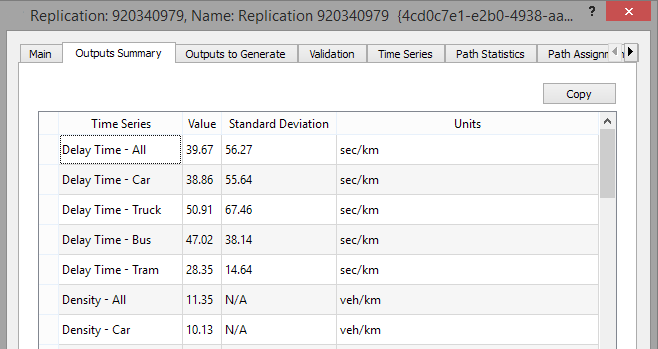 Replication Summary Outputs