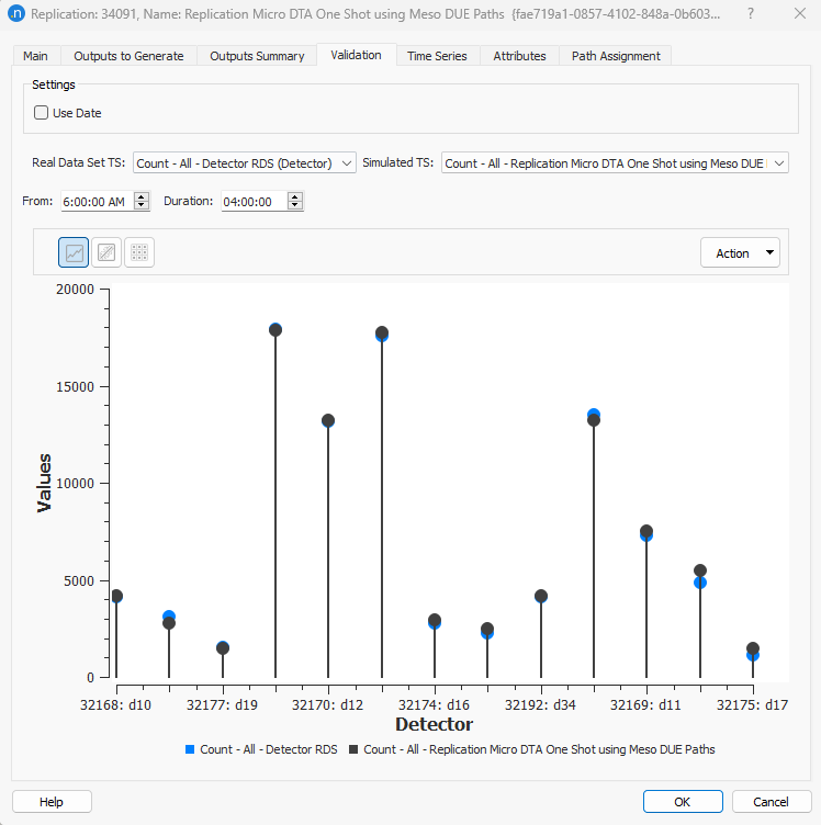 Assignment Validation – Graph representation