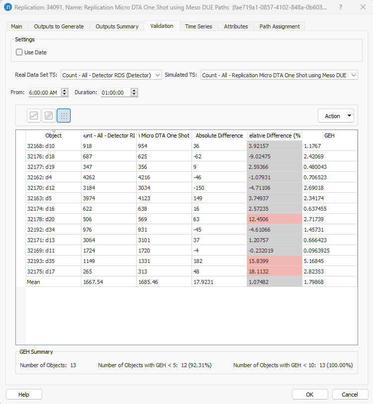 Assignment Validation - Table