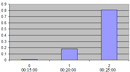 Binomial Model (k=3, p=0.9)