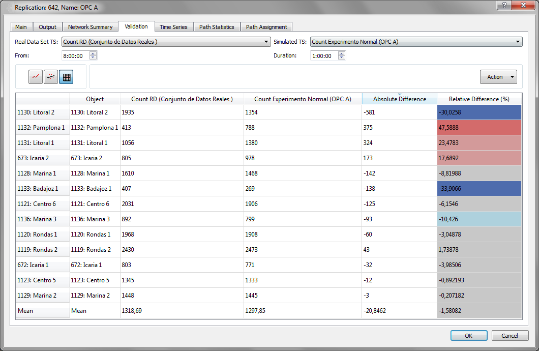 Statistics for model validation – Table view