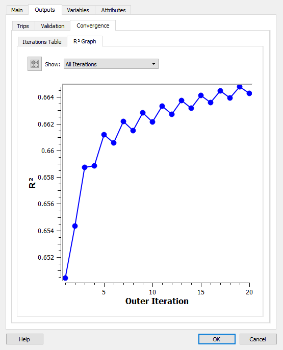 Adjustment R^2^ and Relative Gap table