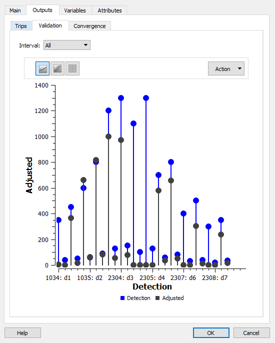 Adjustment Validation Page, Graph representation