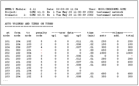 turnings.vol example