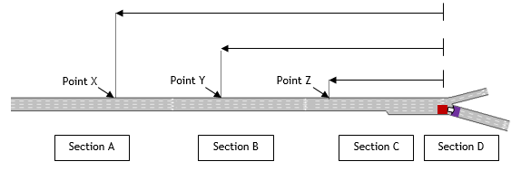 Example of network with different turning look-ahead distance