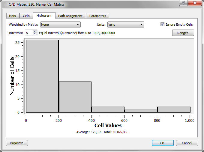 OD Matrix Histogram