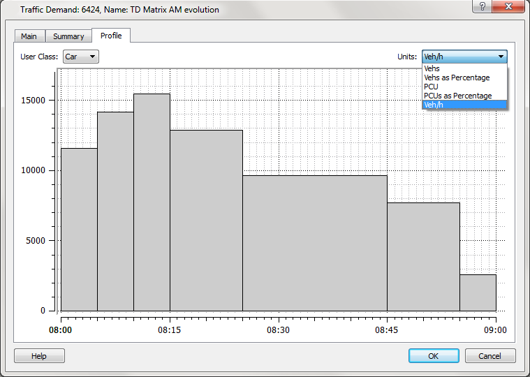 Traffic Demand profile