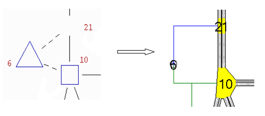 Centroids Translation