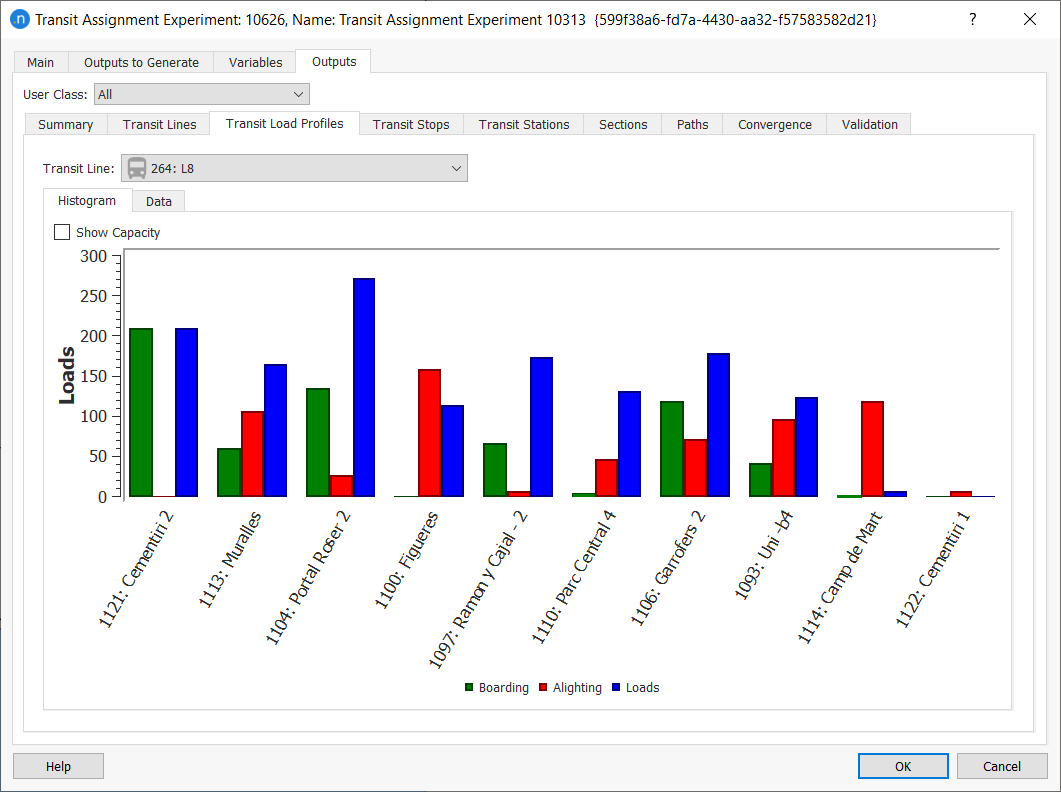 Transit Assignment Experiment Outputs: Load Profiles