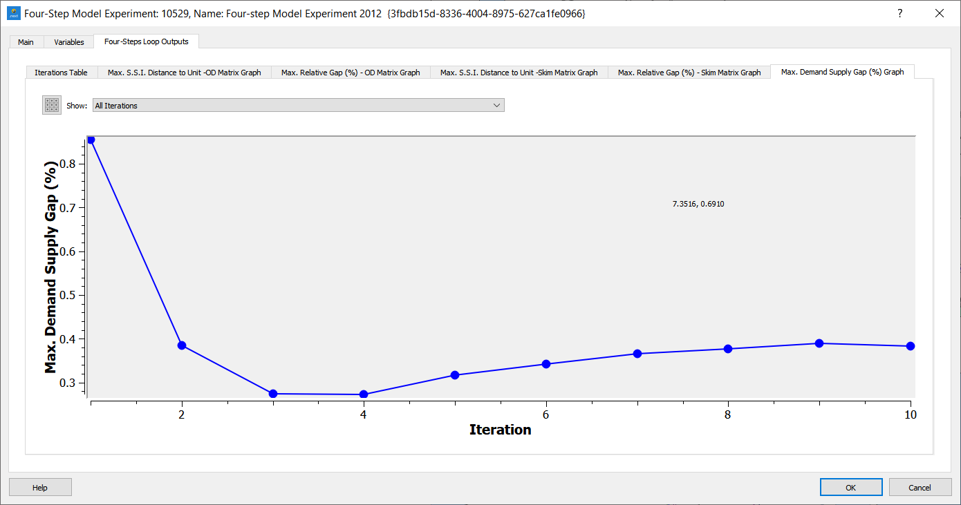 Four Step Loop Convergence Graph