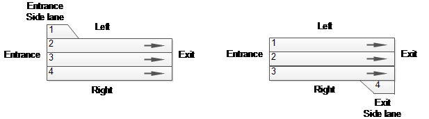 Types of side lanes