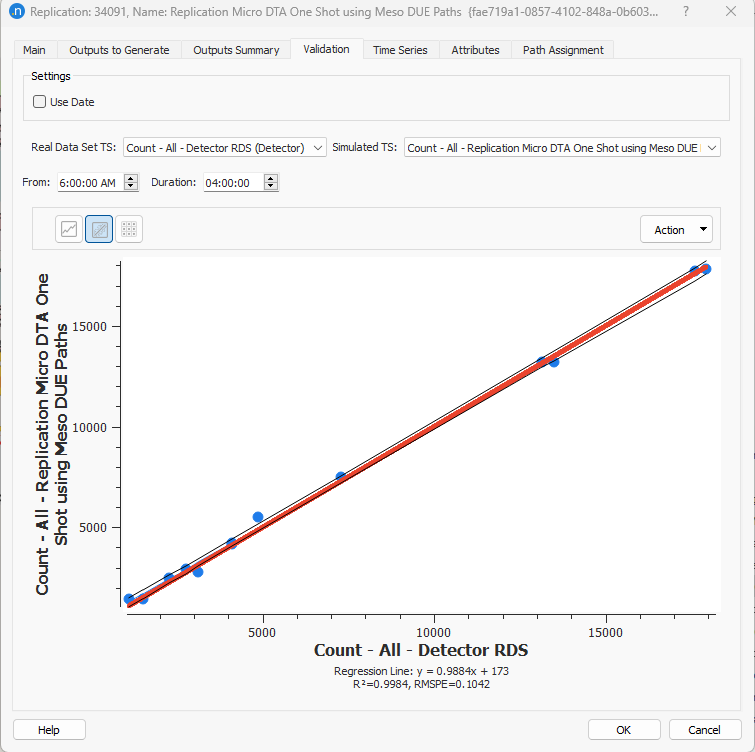 Assignment Validation – Regression