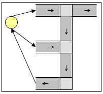 Centroid connected to several sections in an Aimsun network