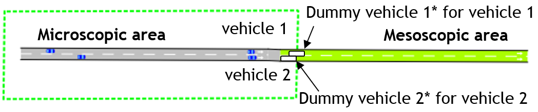 Micro to Meso boundary model