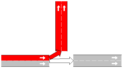 Example of a turn in Aimsun Next