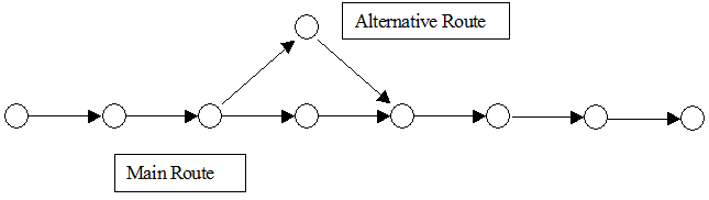 Overlapping Paths