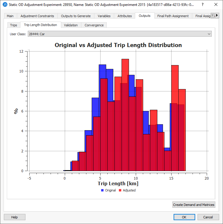 Trip Length Comparison