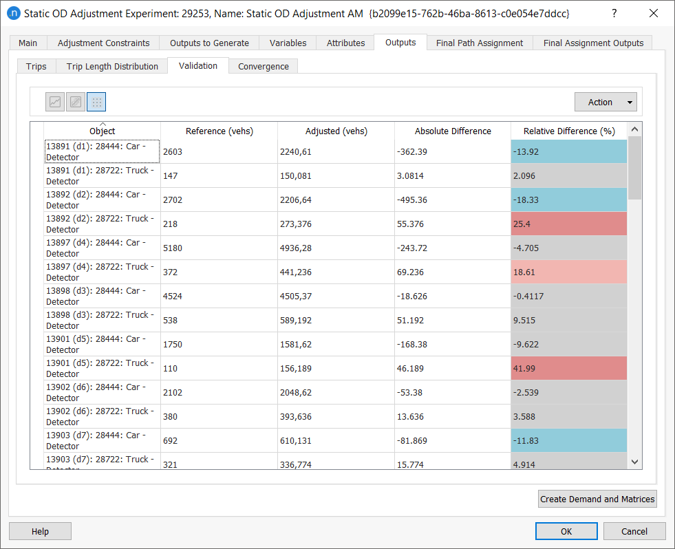 Adjustment Validation Page, Graph representation