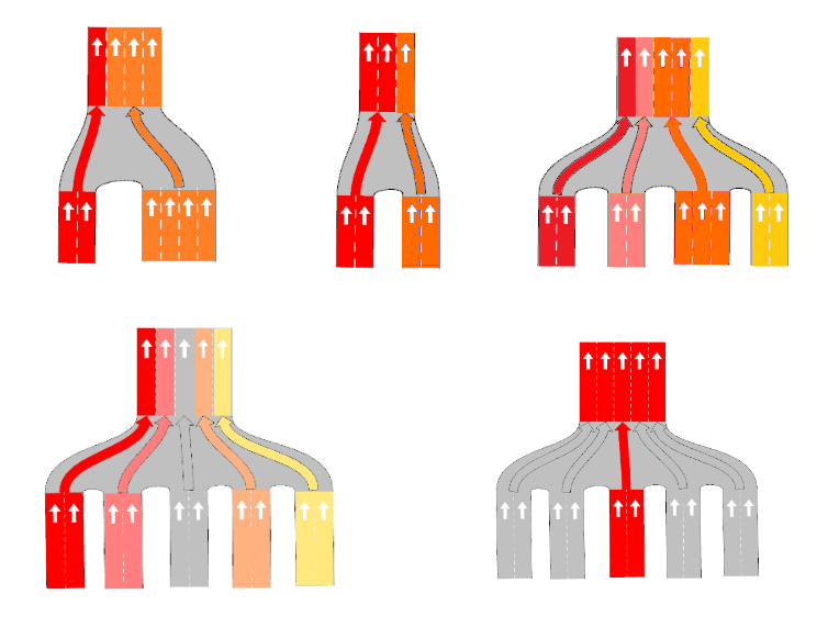 Turn generation rules. Origin aligned sections