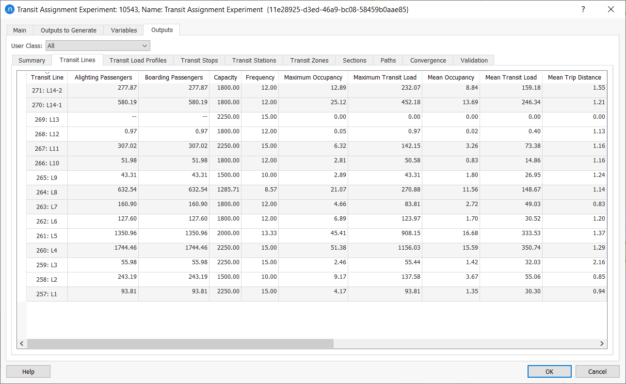 Transit Assignment Experiment Outputs: Lines