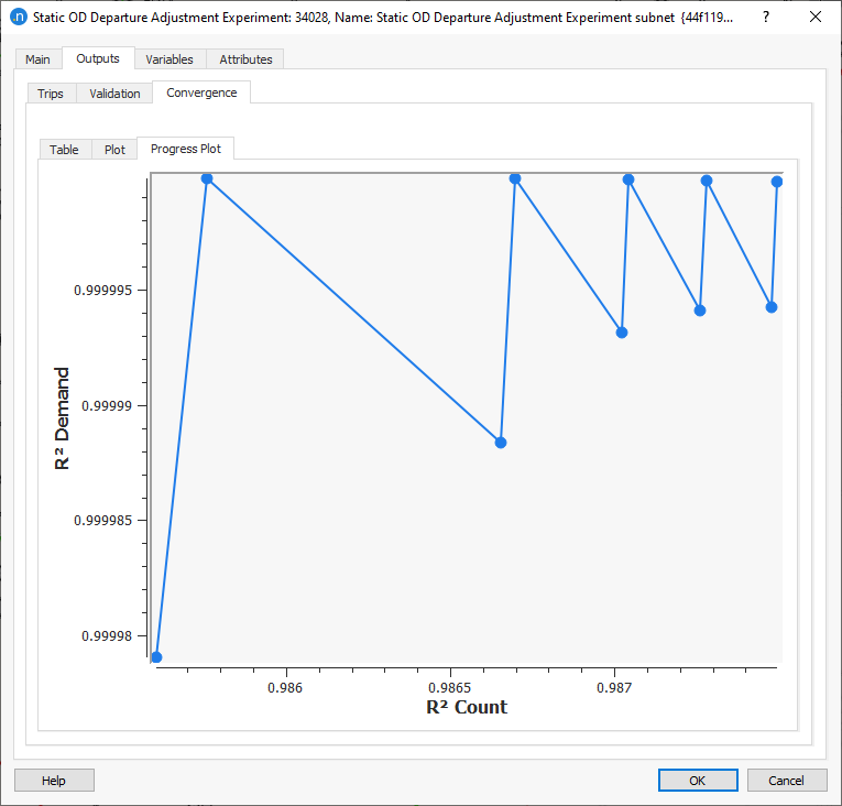 Adjustment R^2 and Relative Gap table