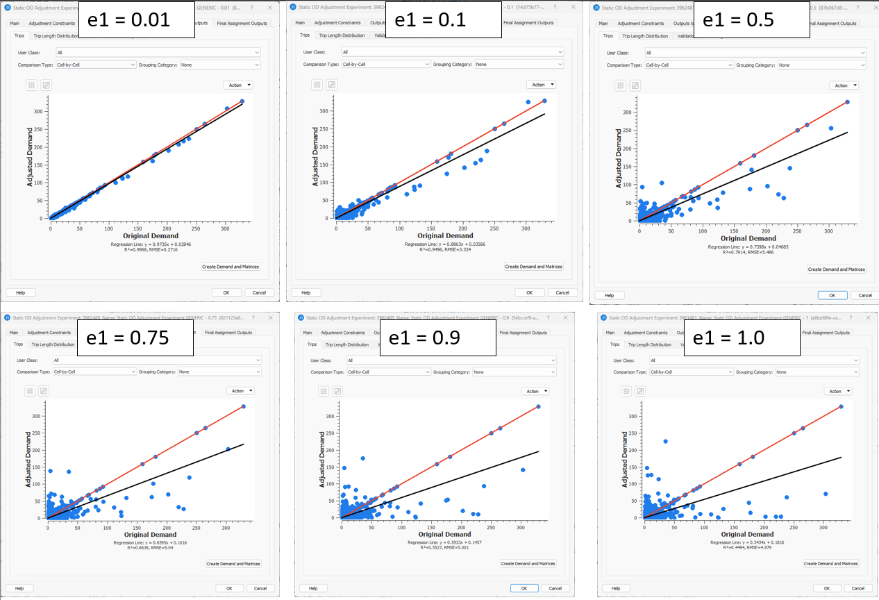 Static OD Adjustment Scenario - Main